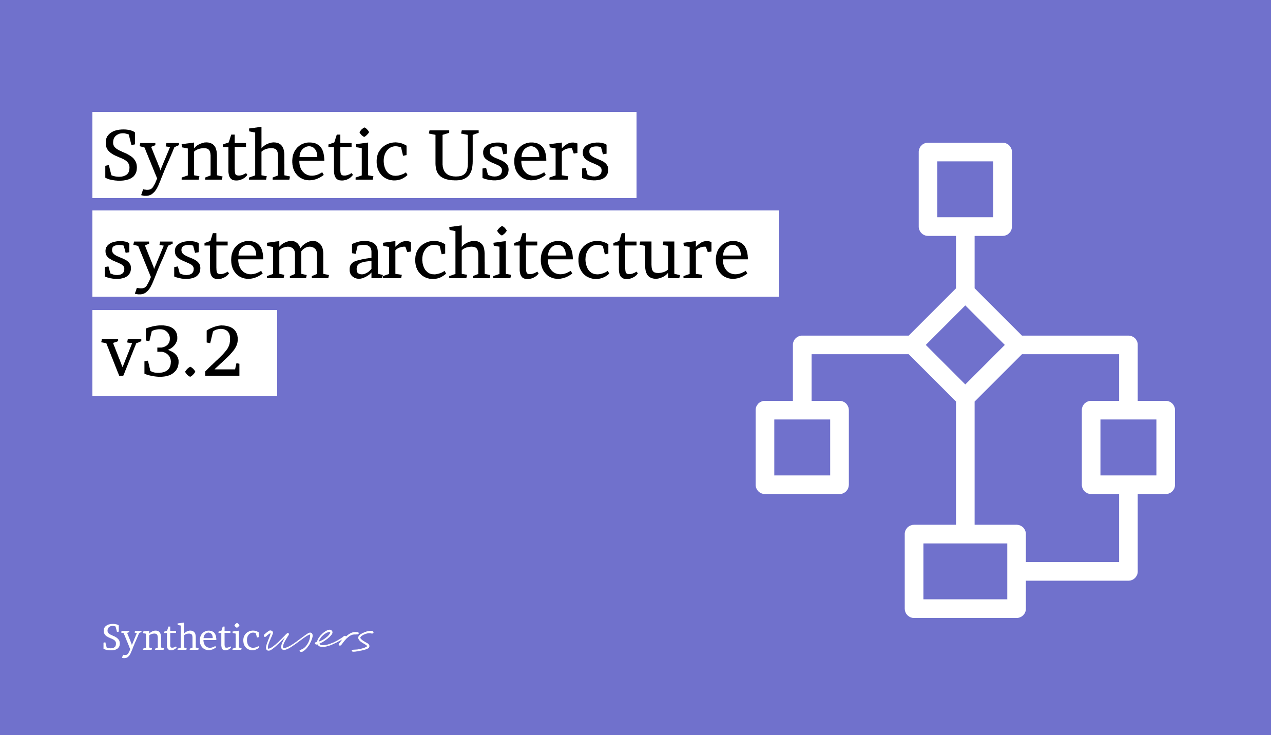Synthetic Users system architecture | Synthetic Users