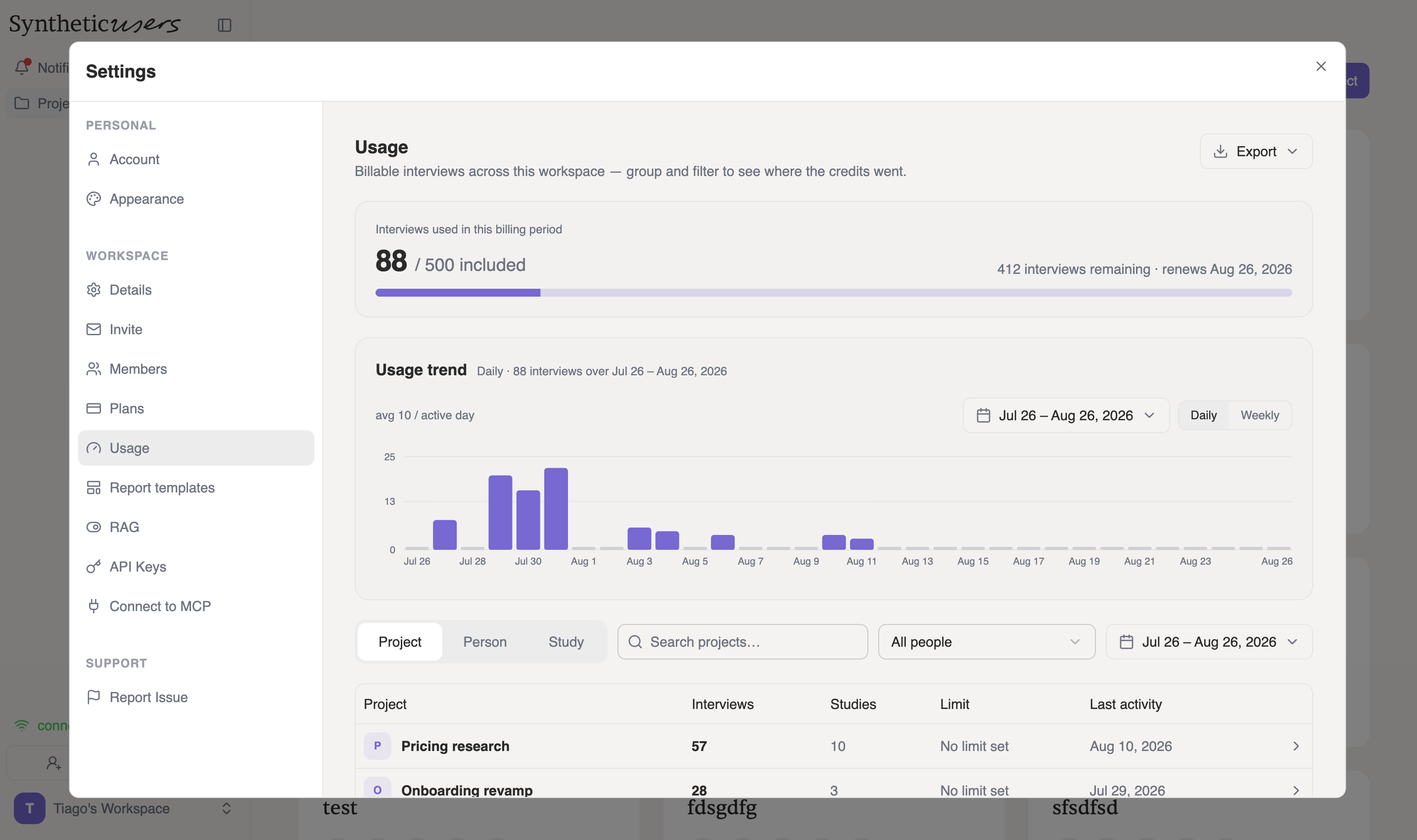 The Usage tab in workspace settings: a plan header reading 88 of 500 included, a daily usage-trend bar chart, and a table of projects with their interview counts, studies, limits and last activity.
