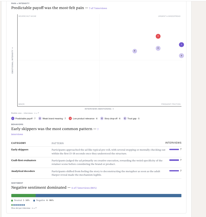 A page of the generated report with a pain by emotional intensity scatter plot, a table of behavioural patterns, and a sentiment bar