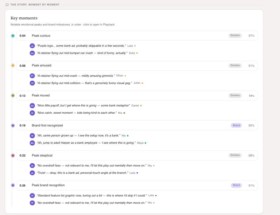 The Key moments timeline listing peak curious, peak amused, peak moved, brand first recognized, peak skeptical and peak brand recognition, each with two participant quotes