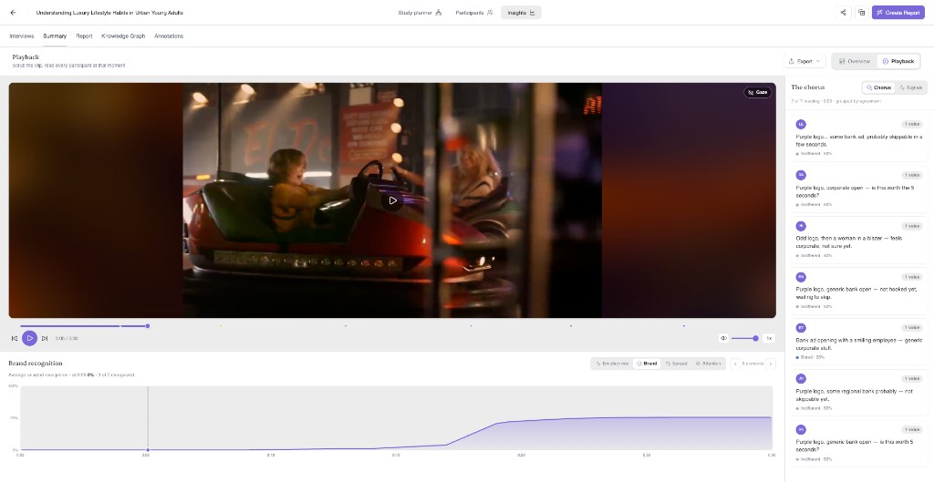 Playback mode with the brand recognition chart, flat through the first half of the clip and rising after the reveal