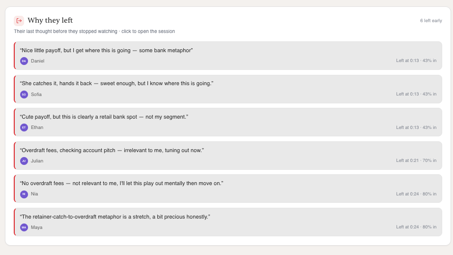 The Why they left panel showing six participants' final thoughts with the timestamp and percentage of the clip watched