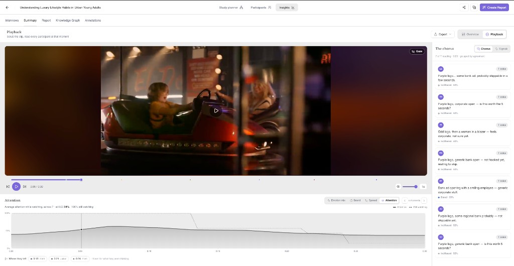 Playback mode with the attention chart, showing attention declining across the clip alongside a dashed still-watching line