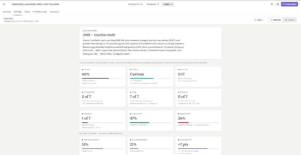 The Overview mode showing a written summary followed by metric tiles for attention, emotion, recognition, comprehension, recall, relevance, completion, positive and negative share, and brand metrics