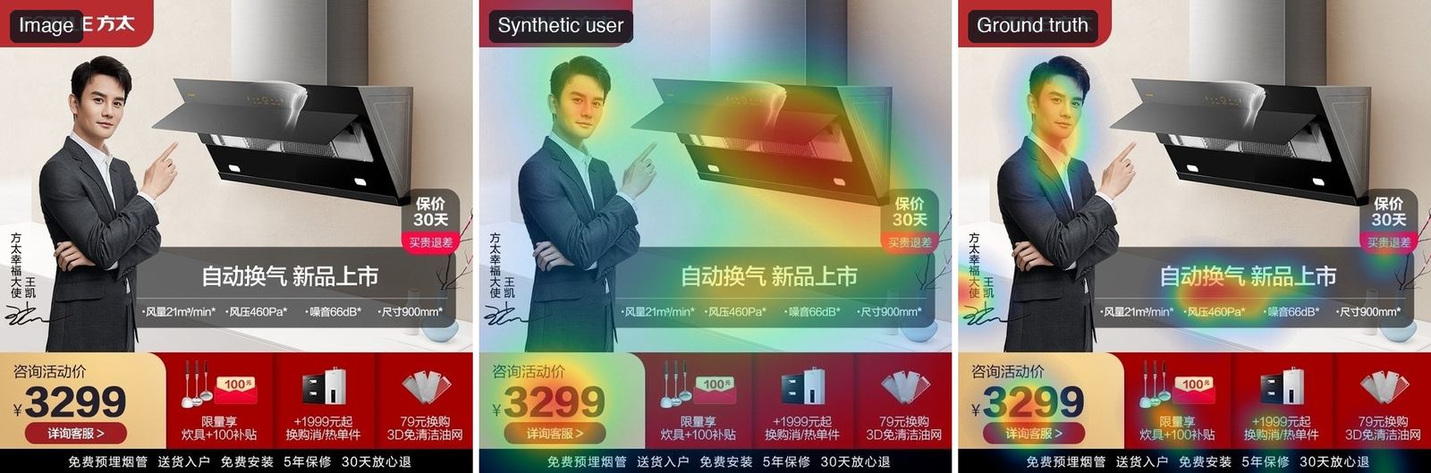 Product ad: original image, a synthetic user's predicted attention, and ground-truth human gaze